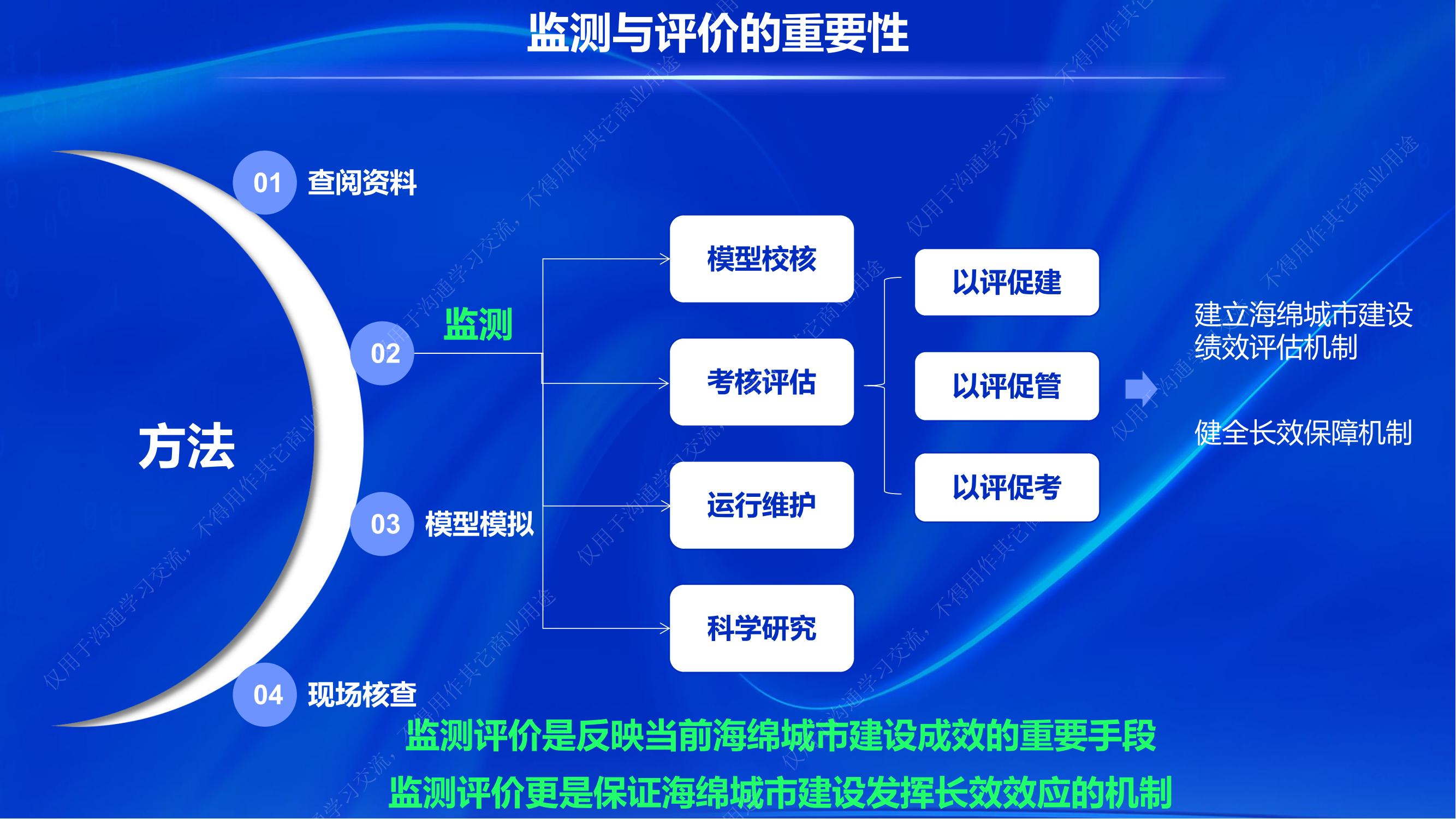 專家報告丨武治：“全域海綿城市建設”監測與評價系統的思考和實踐