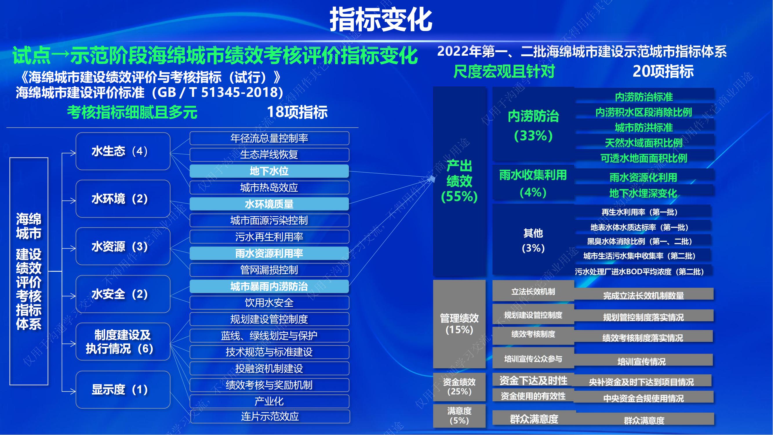 專家報告丨武治：“全域海綿城市建設”監測與評價系統的思考和實踐