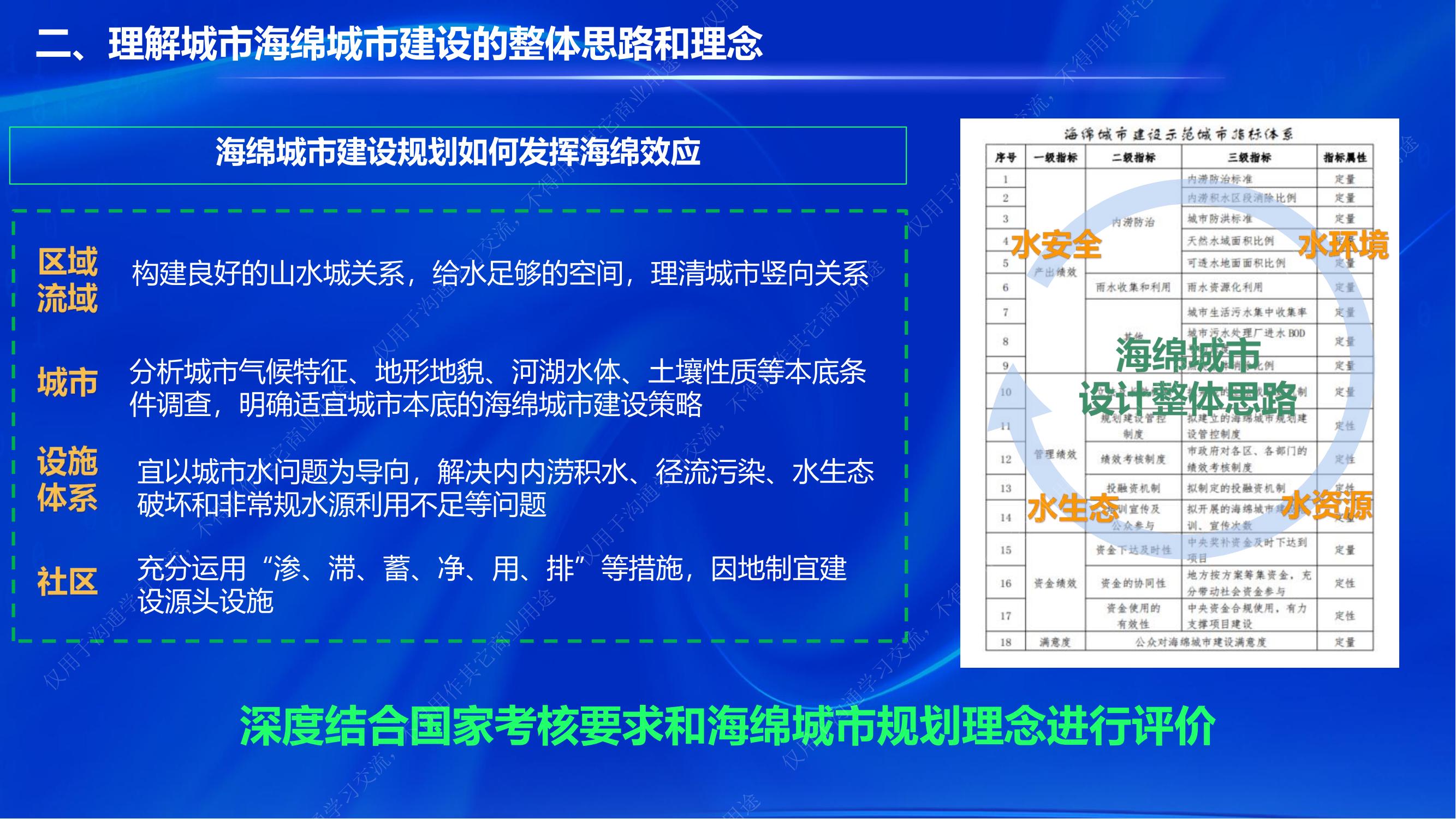 专家报告丨武治：“全域海绵城市建设”监测与评价系统的思考和实践