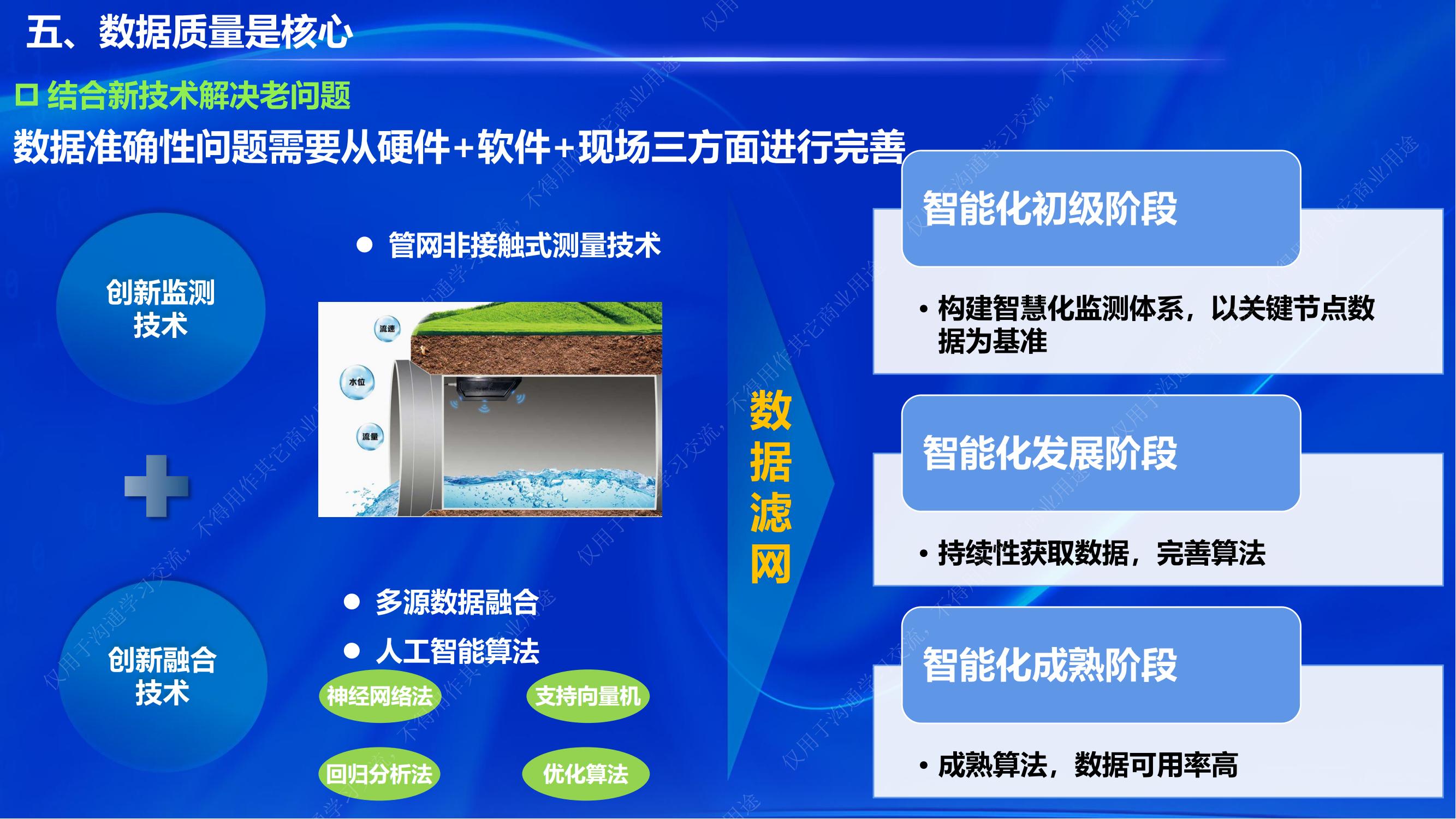 专家报告丨武治：“全域海绵城市建设”监测与评价系统的思考和实践