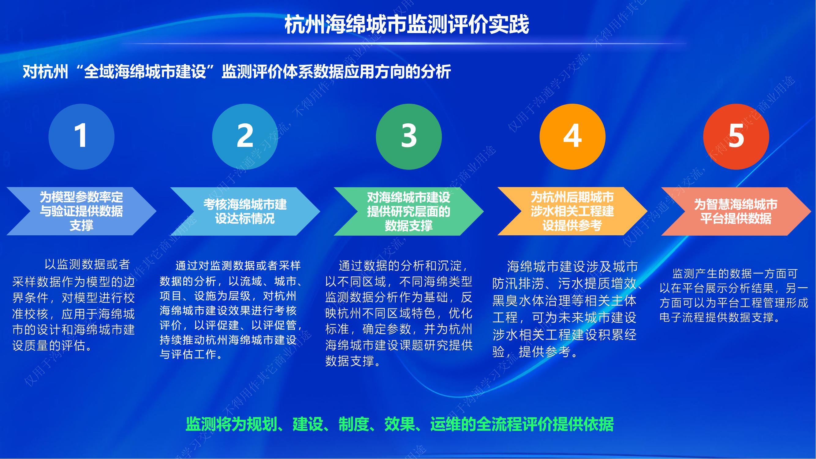 专家报告丨武治：“全域海绵城市建设”监测与评价系统的思考和实践