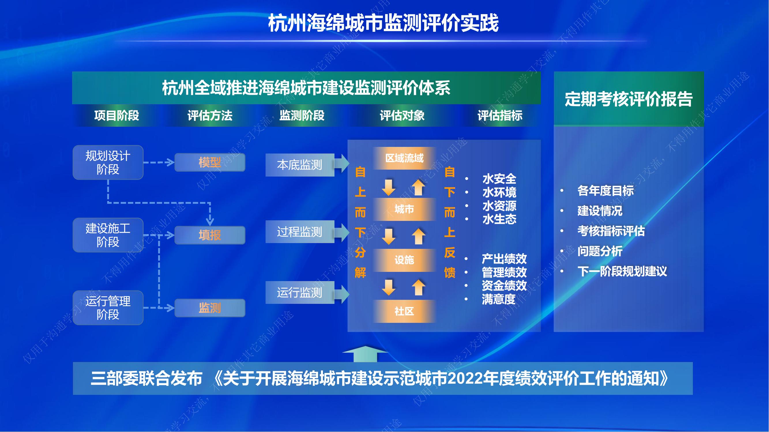 专家报告丨武治：“全域海绵城市建设”监测与评价系统的思考和实践