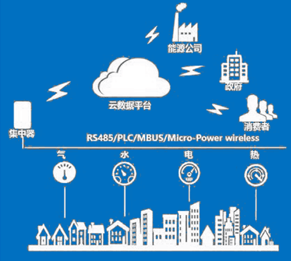 广东电网-精益化打造“多表集抄”，综合能源新业务发展模式