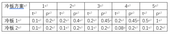 【分享】基于 Simcenter Flotherm 优化液冷散热仿真分析