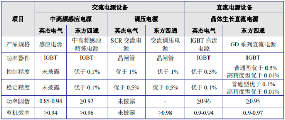 2023年中國工業控制電源行業發展態勢分析及主要企業分析競爭規模評估預測