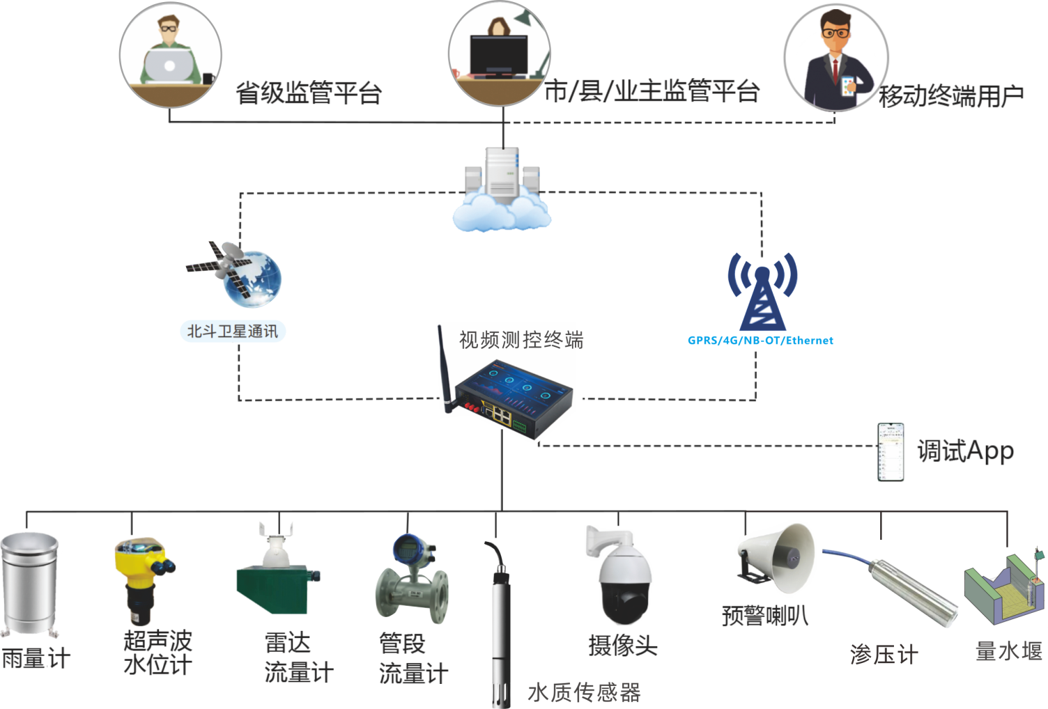 DIT-RTU-2000 视频测控终端机