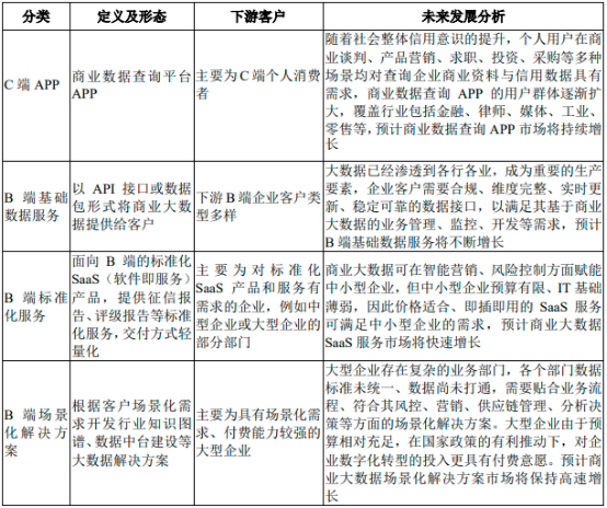 2023年中国商业大数据行业市场政策环境分析及“十四五”未来市场发展态势研究预测
