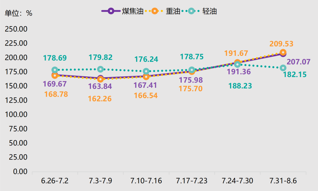 神木·中国兰炭产品价格指数第92期周评