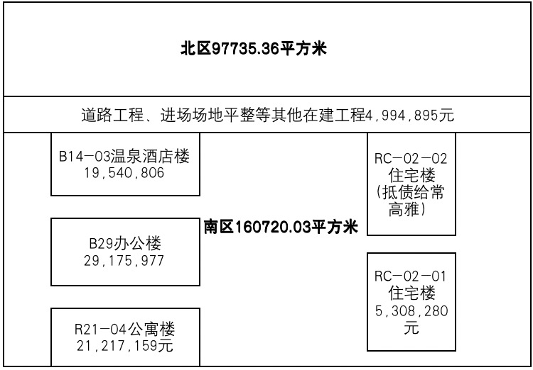 算法 | 从最高院指导案例看财产被多轮查封情况下执行案款如何分配