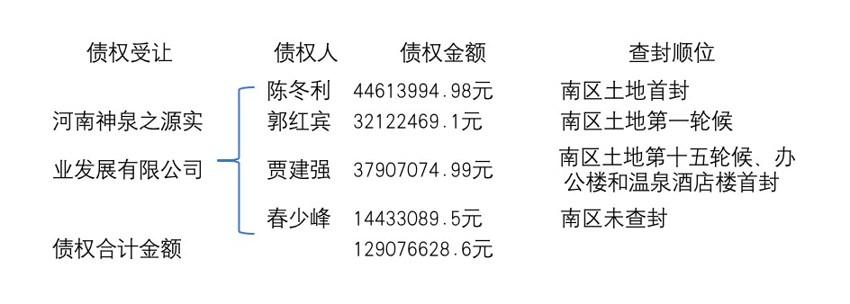 算法 | 从最高院指导案例看财产被多轮查封情况下执行案款如何分配