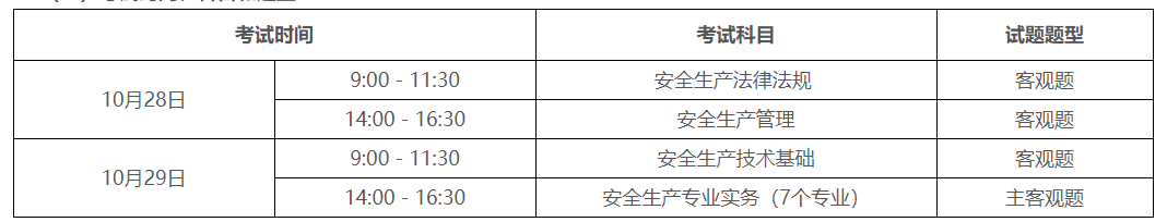 2023年度中級注冊安全工程師職業(yè)資格考試報考須知