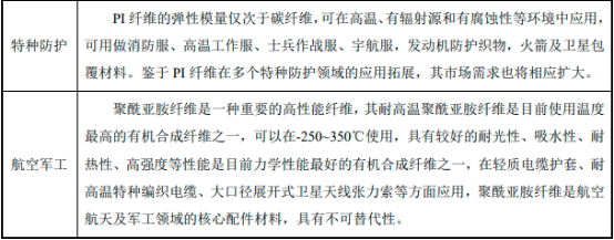 2023年中国二氨基二苯醚及下游PI行业细分应用市场需求规模研究分析预测