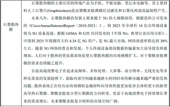 2023年中国二氨基二苯醚及下游PI行业细分应用市场需求规模研究分析预测