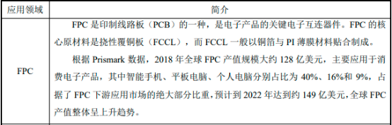 2023年中国二氨基二苯醚及下游PI行业细分应用市场需求规模研究分析预测