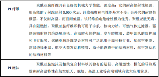 2023年中国二氨基二苯醚及下游PI行业细分应用市场需求规模研究分析预测