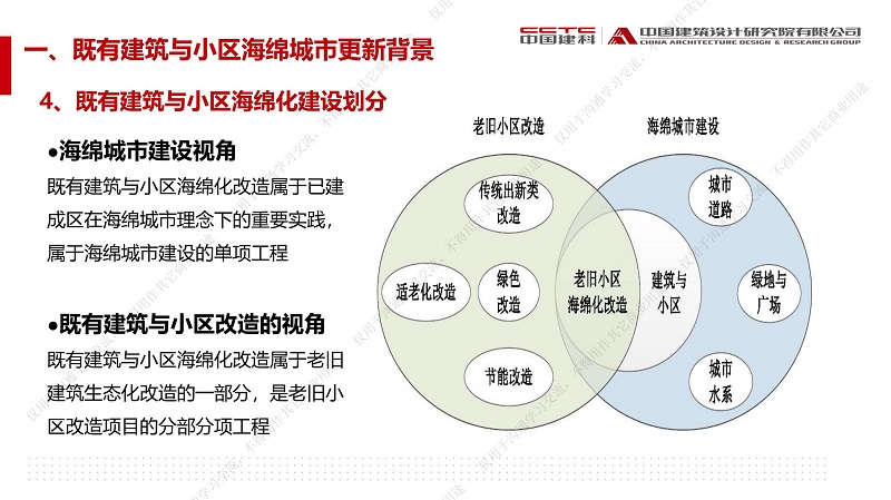 專家報(bào)告丨趙鋰：城市更新背景下——“微更新”策略的既有建筑與小區(qū)海綿城市建設(shè)技術(shù)與實(shí)踐