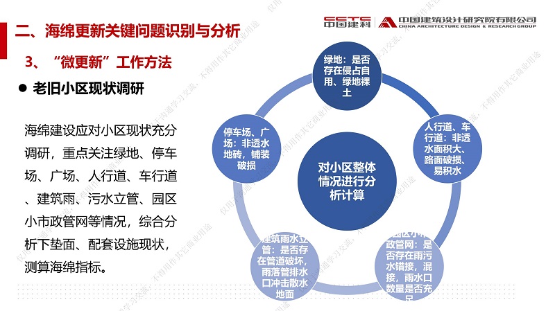 專家報告丨趙鋰：城市更新背景下——“微更新”策略的既有建筑與小區海綿城市建設技術與實踐