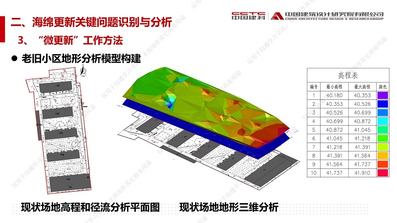 專家報(bào)告丨趙鋰：城市更新背景下——“微更新”策略的既有建筑與小區(qū)海綿城市建設(shè)技術(shù)與實(shí)踐