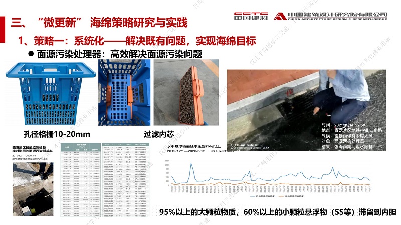 專家報告丨趙鋰：城市更新背景下——“微更新”策略的既有建筑與小區海綿城市建設技術與實踐