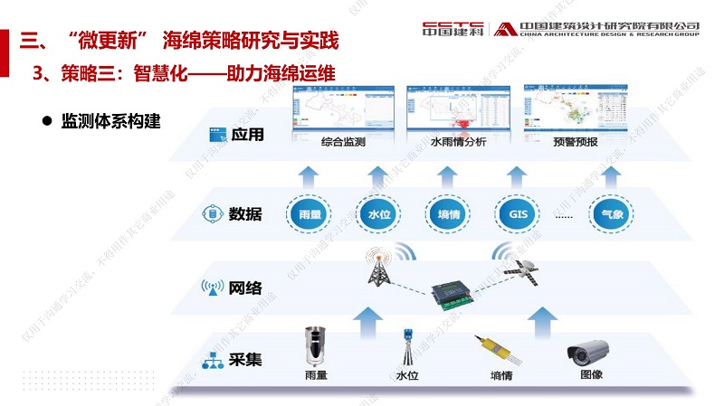 专家报告丨赵锂：城市更新背景下——“微更新”策略的既有建筑与小区海绵城市建设技术与实践