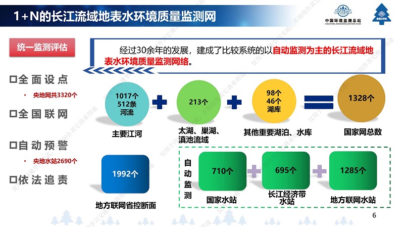 专家报告丨王业耀：长江流域地表水生态环境质量监测网络构建与业务化运行体系