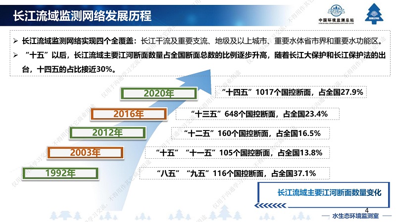 專家報告丨王業耀：長江流域地表水生態環境質量監測網絡構建與業務化運行體系