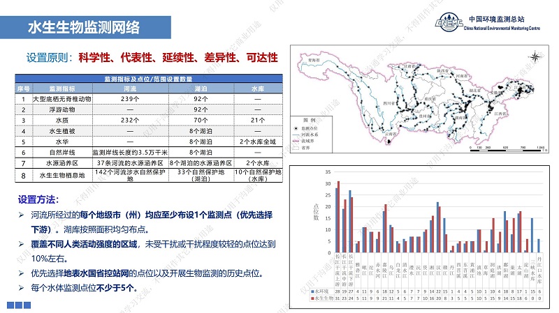 專家報告丨王業耀：長江流域地表水生態環境質量監測網絡構建與業務化運行體系