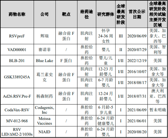 2023年全球及中国RSV疫苗行业市场竞争分析及未来市场发展趋势研究预测