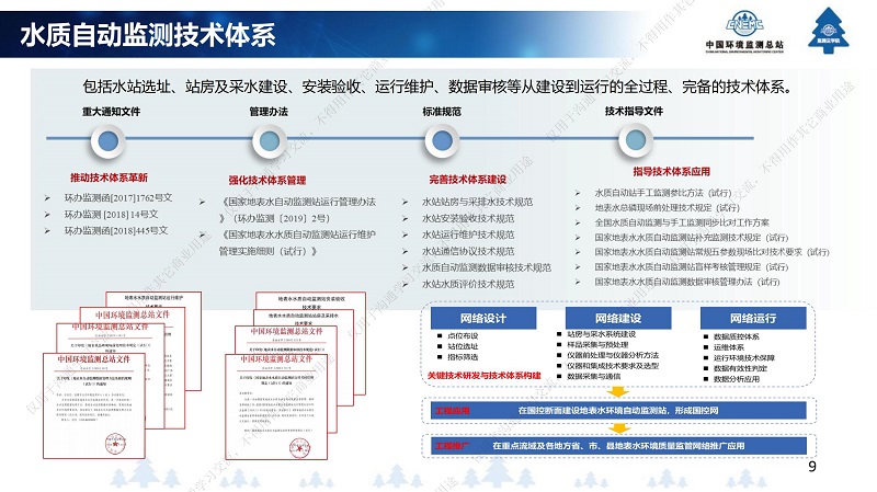 專家報告丨王業耀：長江流域地表水生態環境質量監測網絡構建與業務化運行體系