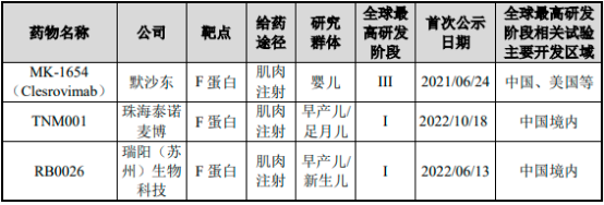 2023年全球及中国RSV疫苗行业市场竞争分析及未来市场发展趋势研究预测
