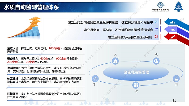 專家報告丨王業耀：長江流域地表水生態環境質量監測網絡構建與業務化運行體系