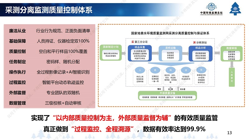 专家报告丨王业耀：长江流域地表水生态环境质量监测网络构建与业务化运行体系