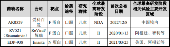 2023年全球及中国RSV疫苗行业市场竞争分析及未来市场发展趋势研究预测