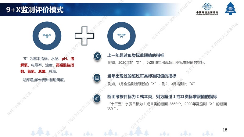 專家報告丨王業耀：長江流域地表水生態環境質量監測網絡構建與業務化運行體系