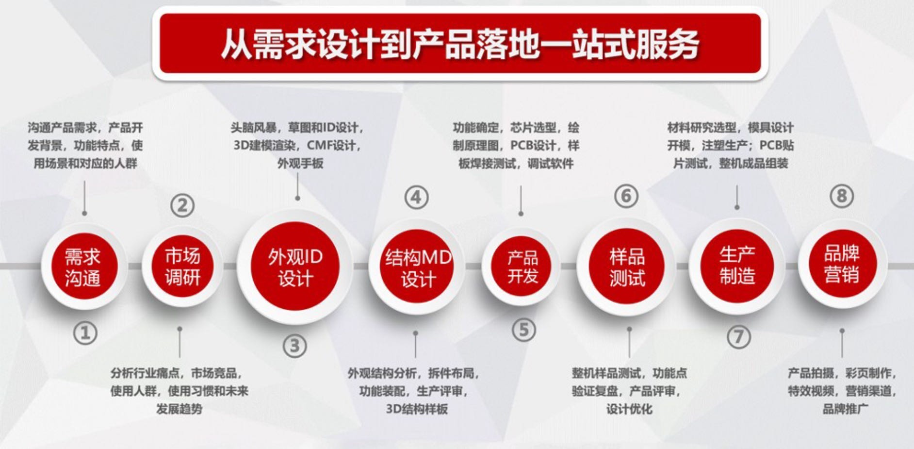 产品外观设计公司