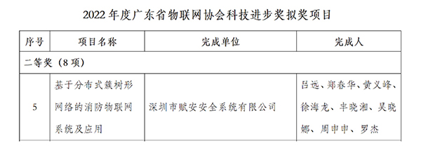 喜報！深圳賦安獲2022年度廣東省物聯(lián)網(wǎng)協(xié)會科技進步獎二等獎