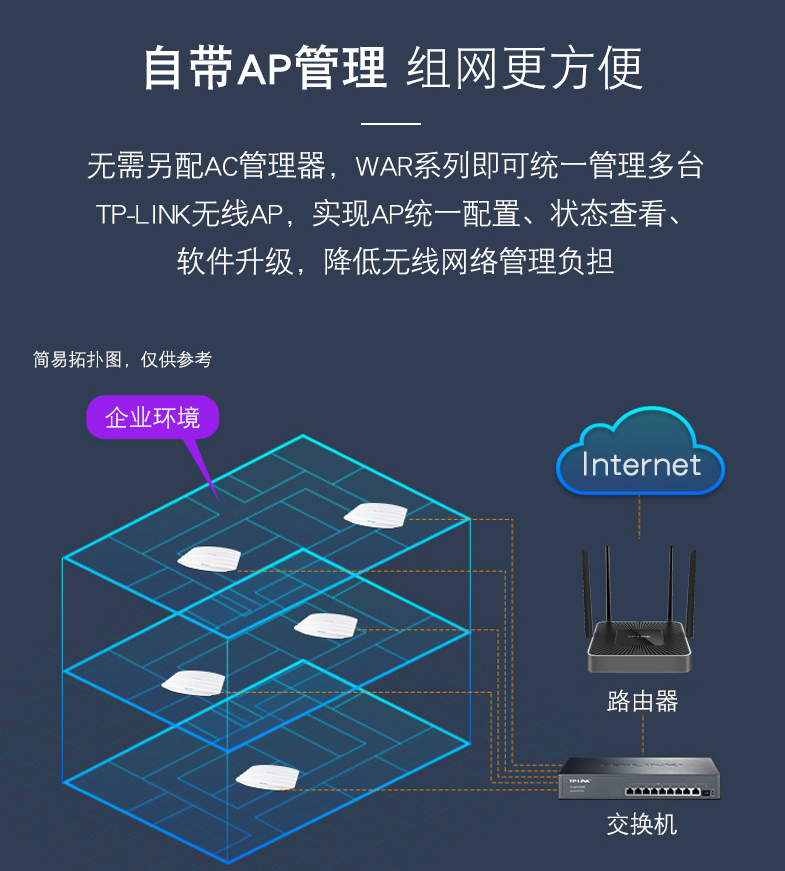 tp-link TL-WAR1208L千兆端口4天线企业级1200M无线路由器