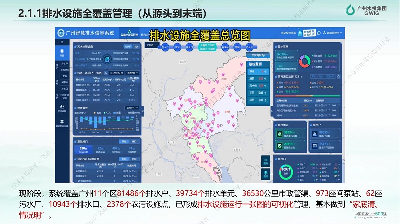 专家报告丨王业耀：长江流域地表水生态环境质量监测网络构建与业务化运行体系