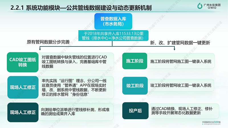 专家报告丨王业耀：长江流域地表水生态环境质量监测网络构建与业务化运行体系