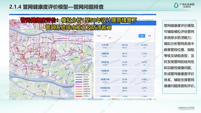 专家报告丨王业耀：长江流域地表水生态环境质量监测网络构建与业务化运行体系