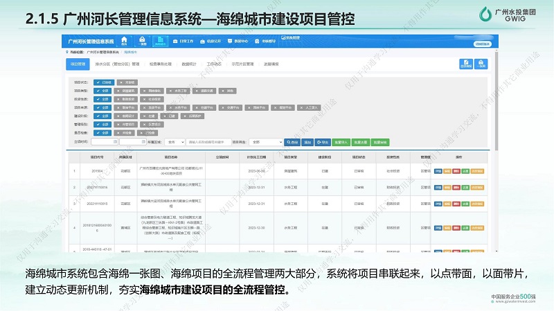 专家报告丨王业耀：长江流域地表水生态环境质量监测网络构建与业务化运行体系