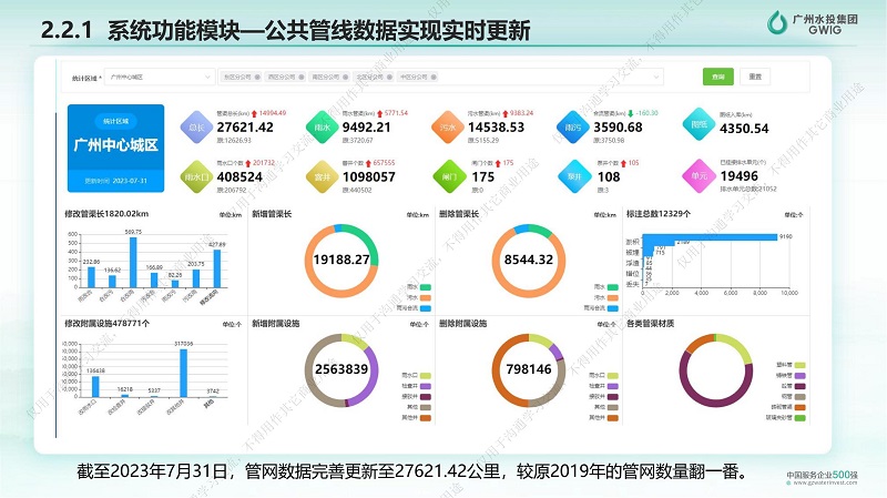 专家报告丨王业耀：长江流域地表水生态环境质量监测网络构建与业务化运行体系