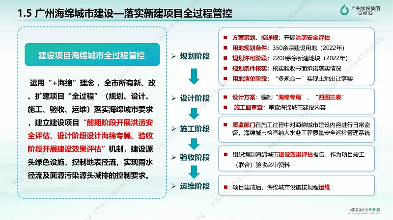 专家报告丨王业耀：长江流域地表水生态环境质量监测网络构建与业务化运行体系