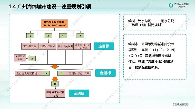 专家报告丨王业耀：长江流域地表水生态环境质量监测网络构建与业务化运行体系