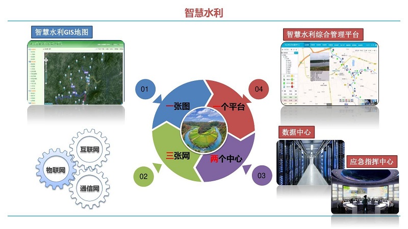 智慧水利系統能監測什么？