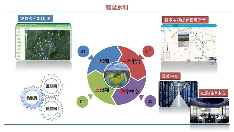 智慧水利系統能監測什么？