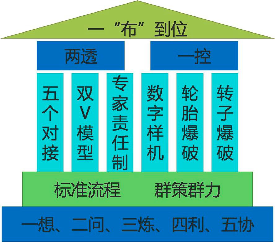 【获奖单位介绍】中国商用飞机有限责任公司上海飞机设计研究院总体气动部总体布置班