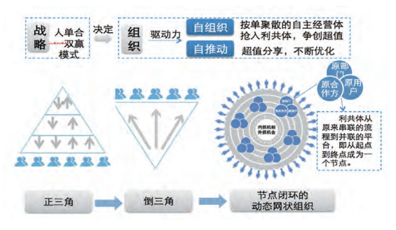 【获奖单位介绍】海尔集团公司