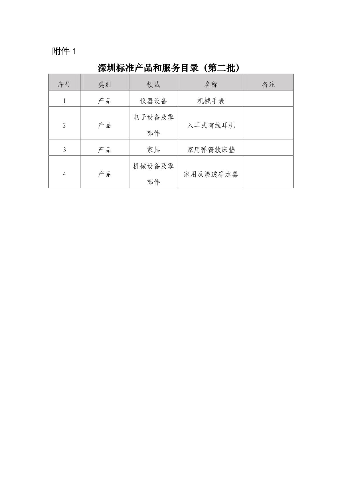 深圳标准产品和服务目录（第二批）