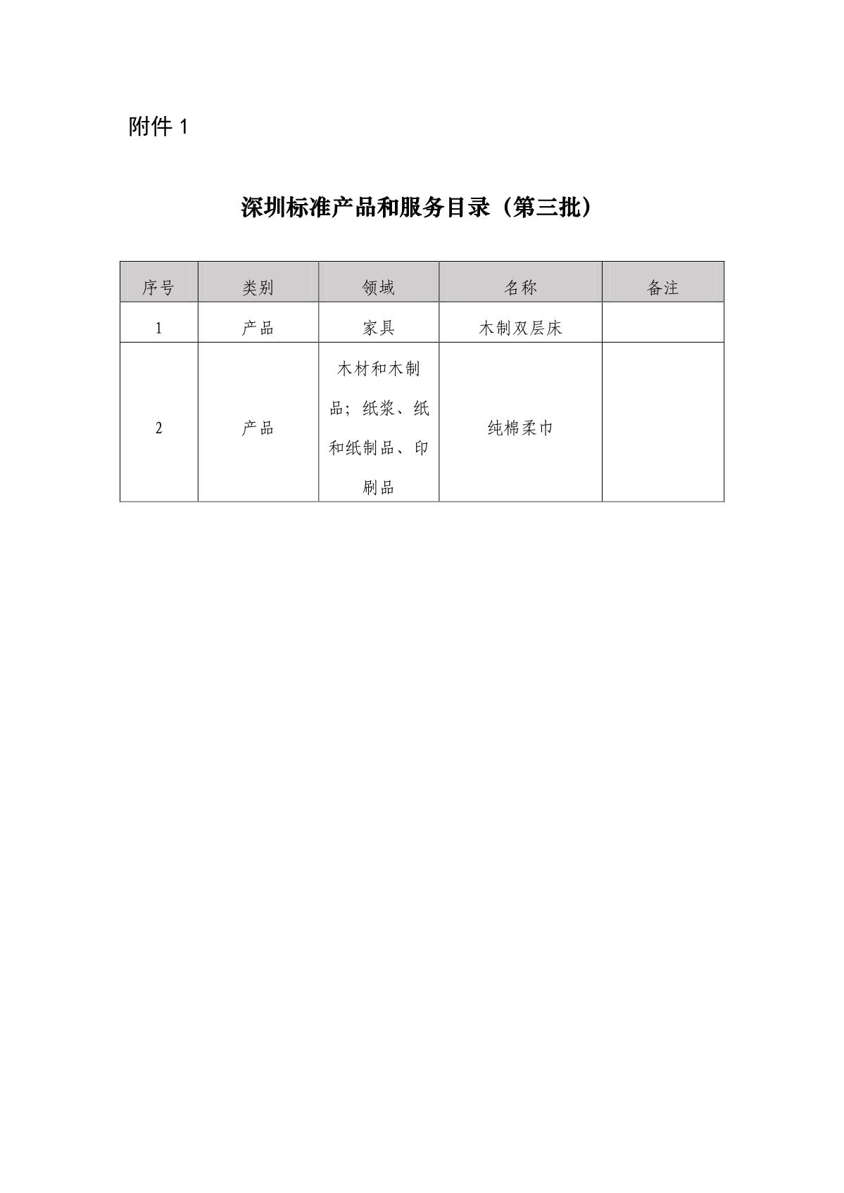深圳标准产品和服务目录（第三批）